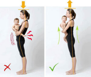Postnatal Rehabilitation