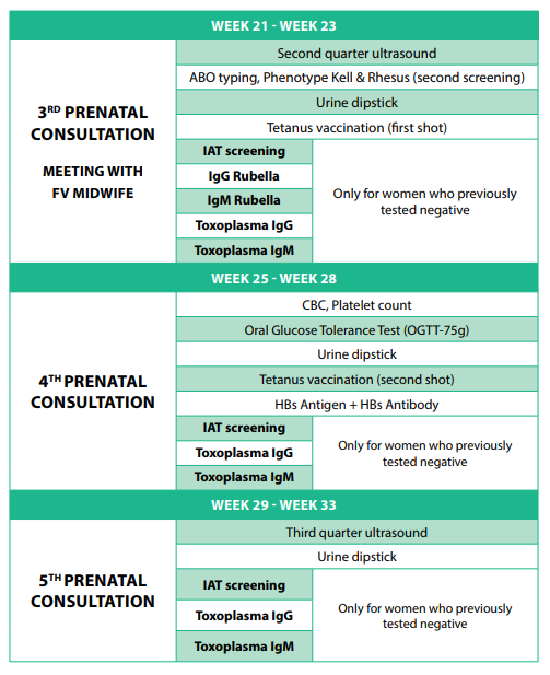 FV Hospital Pregnancy Follow-up Package - FV Hospital