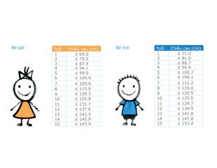 Early Diagnosis and Timely Treatment of Growth Hormone Deficiency