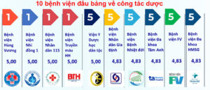 Bệnh viện FV dẫn đầu khối bệnh viện tư nhân tại TP.HCM trong công tác quản lý dược bệnh viện năm 2024
